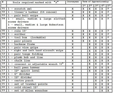 tools sheet metal worker needs|sheet metal mechanic tool list.